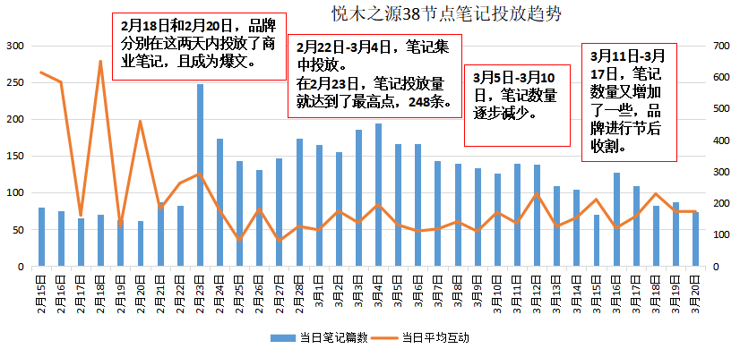 如何了解竞品的投放节奏和预算?怎么结合制作自家的品牌投放方案?(内附模板)