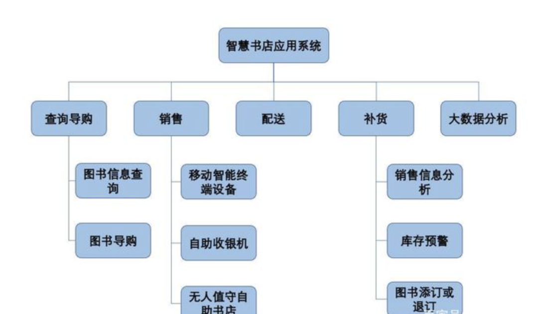 产品总监必做事项:产品立项