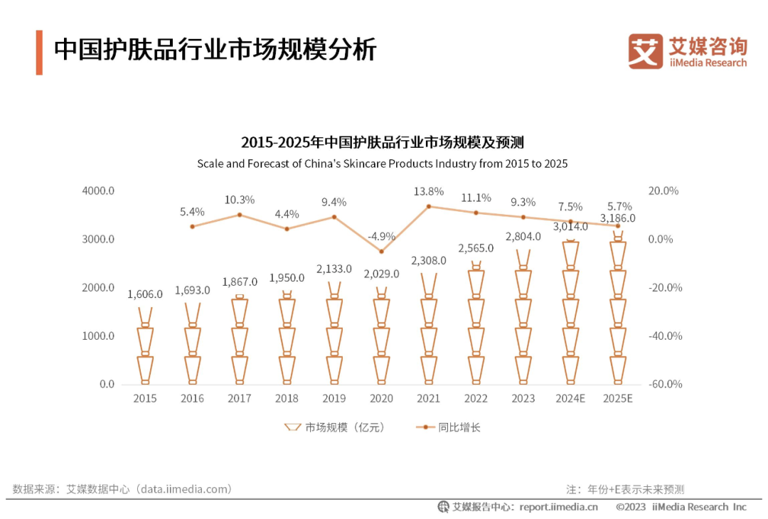 2024年美妆行业“变局”?