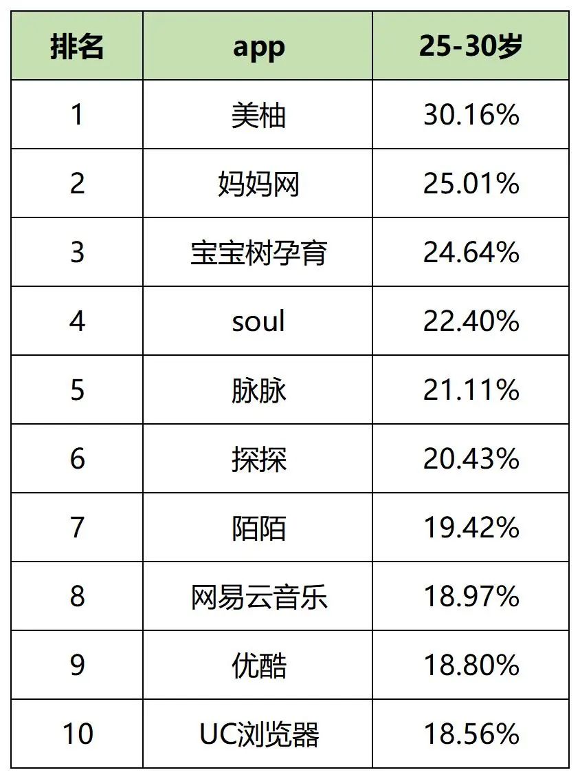 最新，60个信息流广告平台数据榜单！