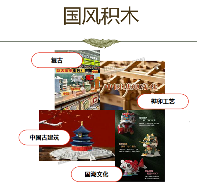 Z世代爱潮玩！（下）