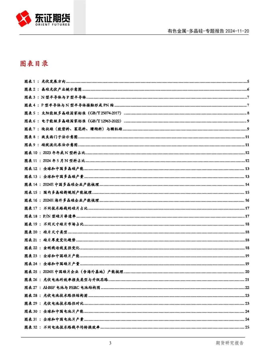 产能过剩!一文读懂晶硅光伏产业链供需关系