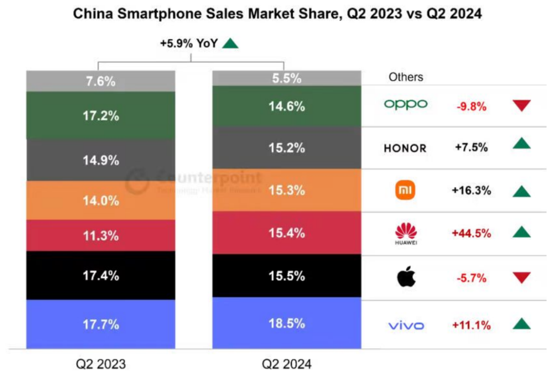 小米财报发布,小米手机还能打吗?