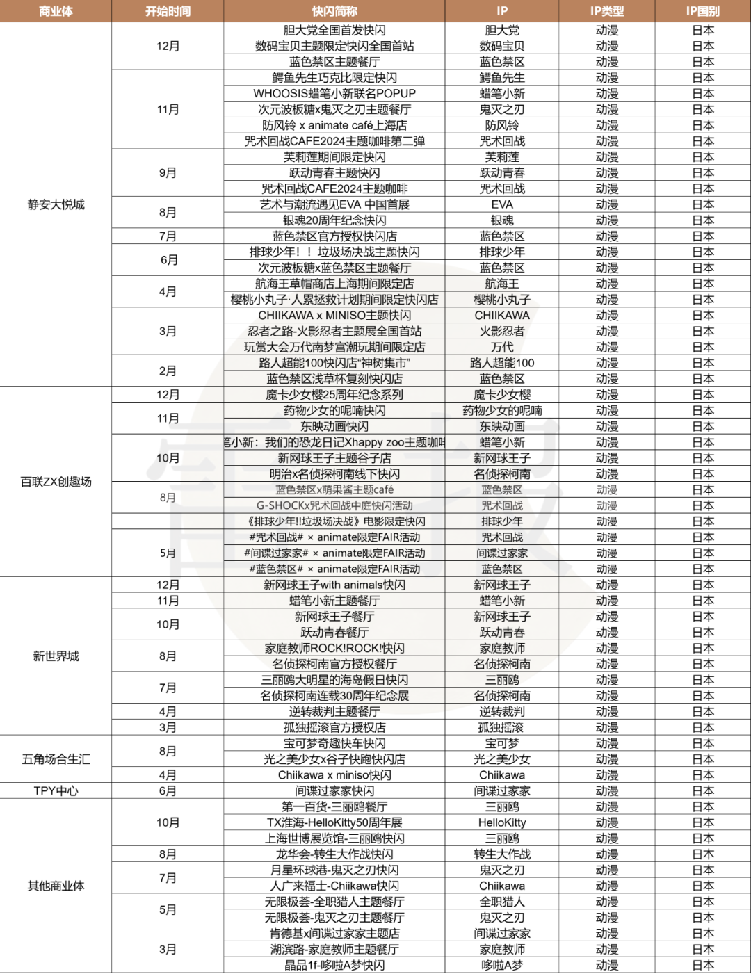 一年快闪活动数千场,有人盆满钵满,有人赚个吆喝?|雷报