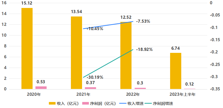 跨境电商蓬勃向上,泛远国际的机遇与挑战