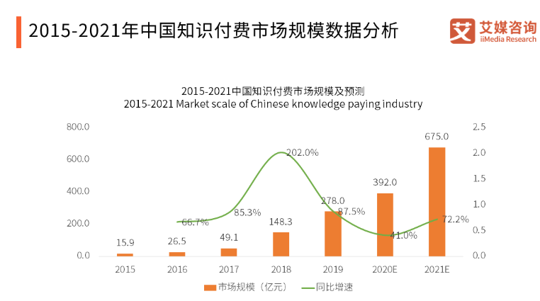 2022年,主流的新媒体平台有哪些?