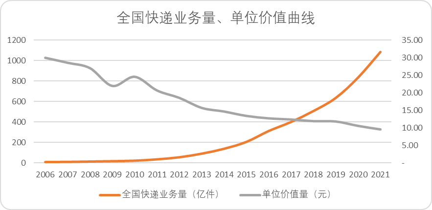 顺丰和极兔看到了什么？