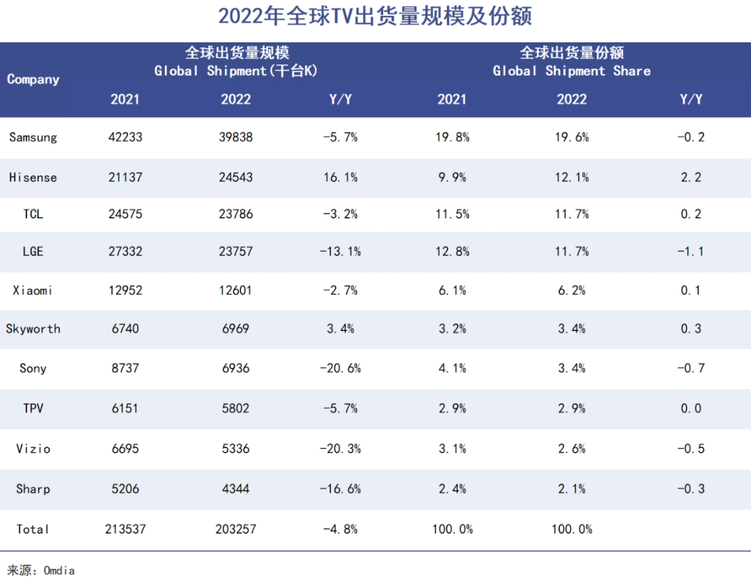 “不止于海信”的海信,究竟是什么样的海信?|巨潮