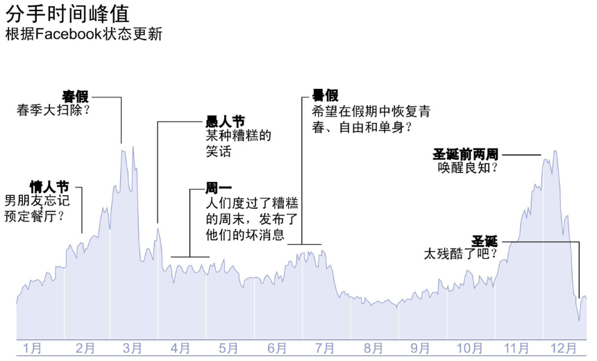 《用数据讲故事》:用故事驱动决策