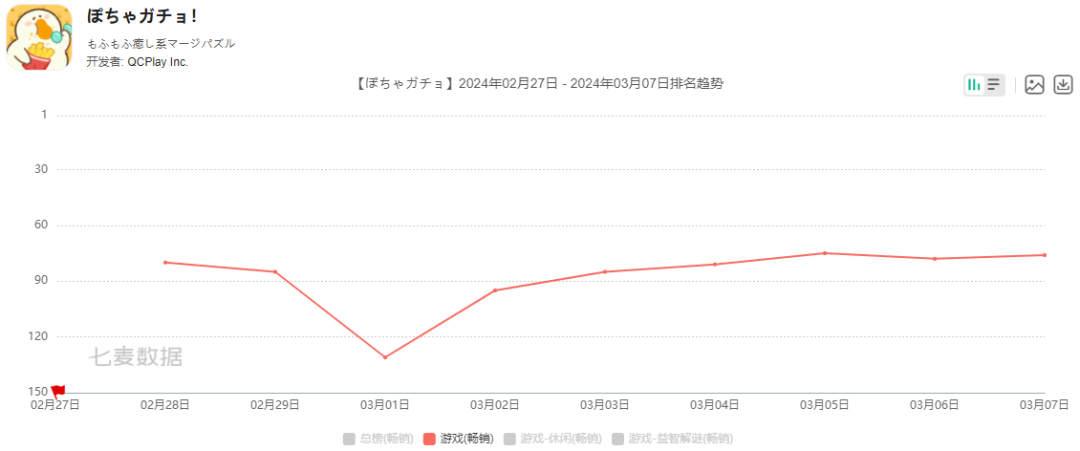 青瓷预计再度亏损,转头去争取爆款发行权