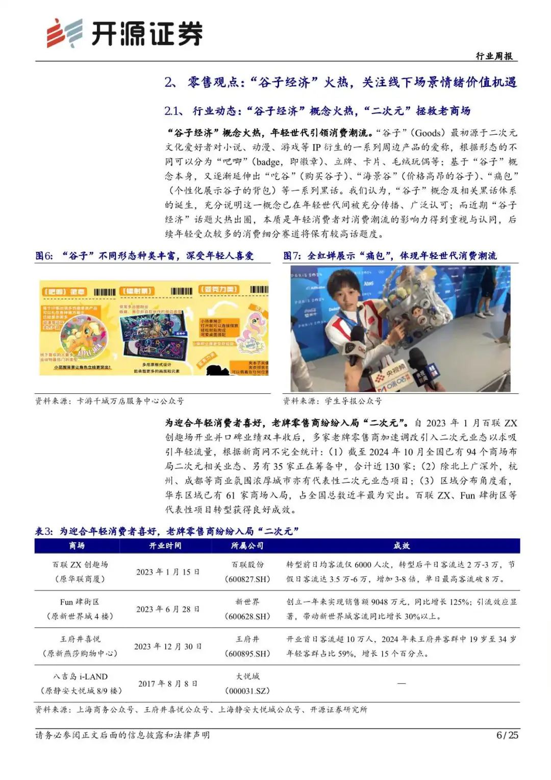 &ldquo;谷子经济&rdquo;火热，终于让 &ldquo;二次元&rdquo;拯救了老商场！