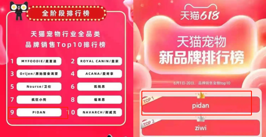 6年做到品类第一!高热宠物用品赛道来看pidan怎么做小红书投放布局?