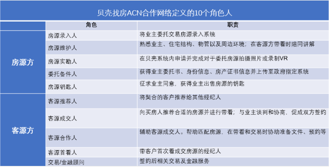 贝壳ACN10角色.png