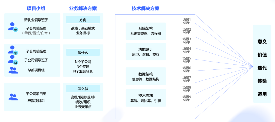 复购率50%,新希望乳业如何高效经营用户资产?