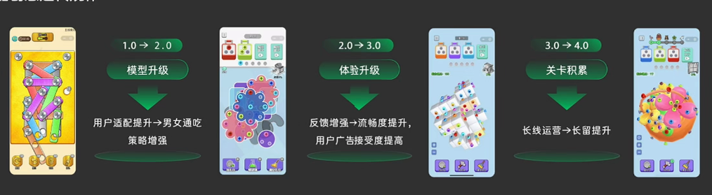 指上游戏罗庆发:深耕微信小游戏6年,如何做到每年都有爆款?