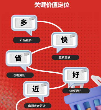 零食折扣店,会是昙花一现的资本游戏吗?