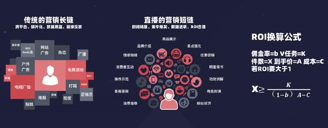 老罗让你失望了吗?直播带货的万亿生意可不是谁都能干的