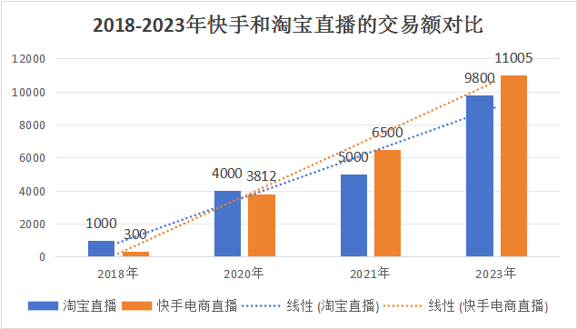 一月两次换帅,淘宝直播有点着急