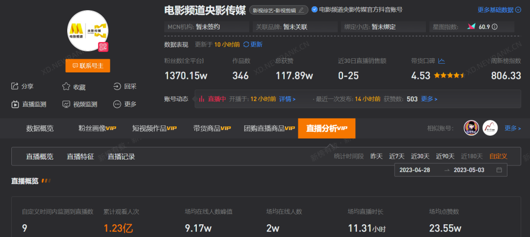 5天涨粉300万,全网都在“挖呀挖呀挖”,五一直播间人潮汹涌