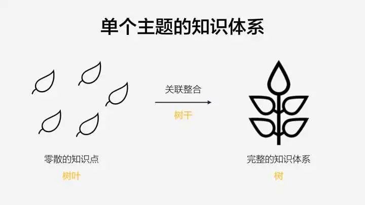 如何用chatGPT快速了解一个行业?