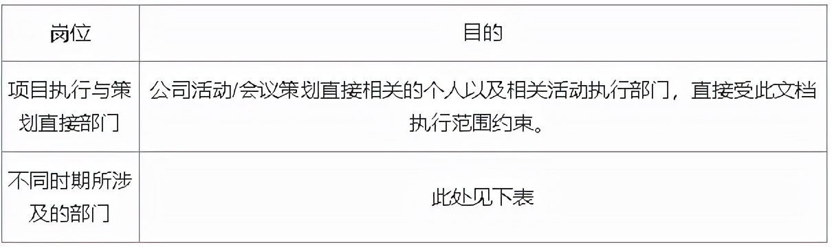 线上运营是做什么的(解读线上活动运营流程)