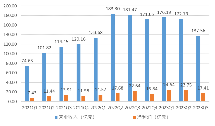 TCL中环:暗夜追“光”,一场价值重塑之旅