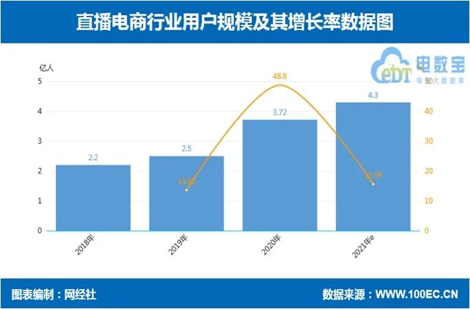 7天场观腰斩过半,“入淘”东方甄选路走弯了?