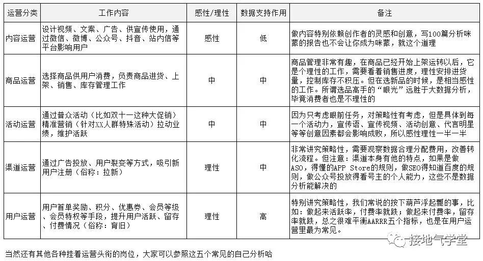 太卷了吧，这份【运营分析】思路真是到位