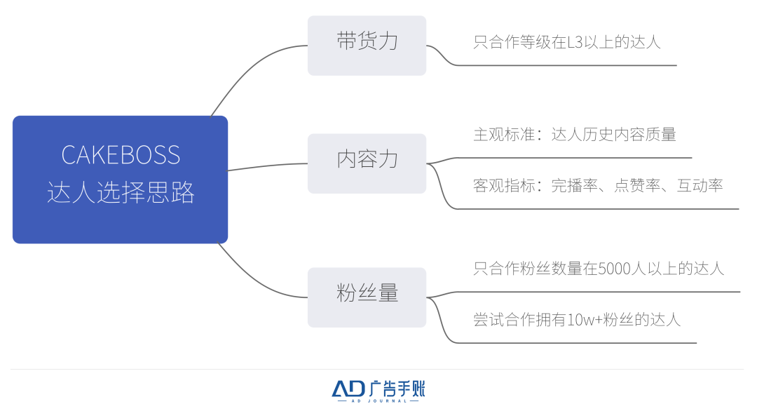 逐浪流量，50万本地商家冲向线上