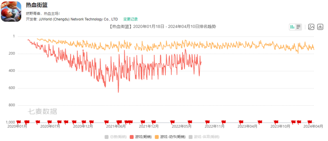 北京游戏大厂:撤销调整5个工作室,涉及北京成都两地