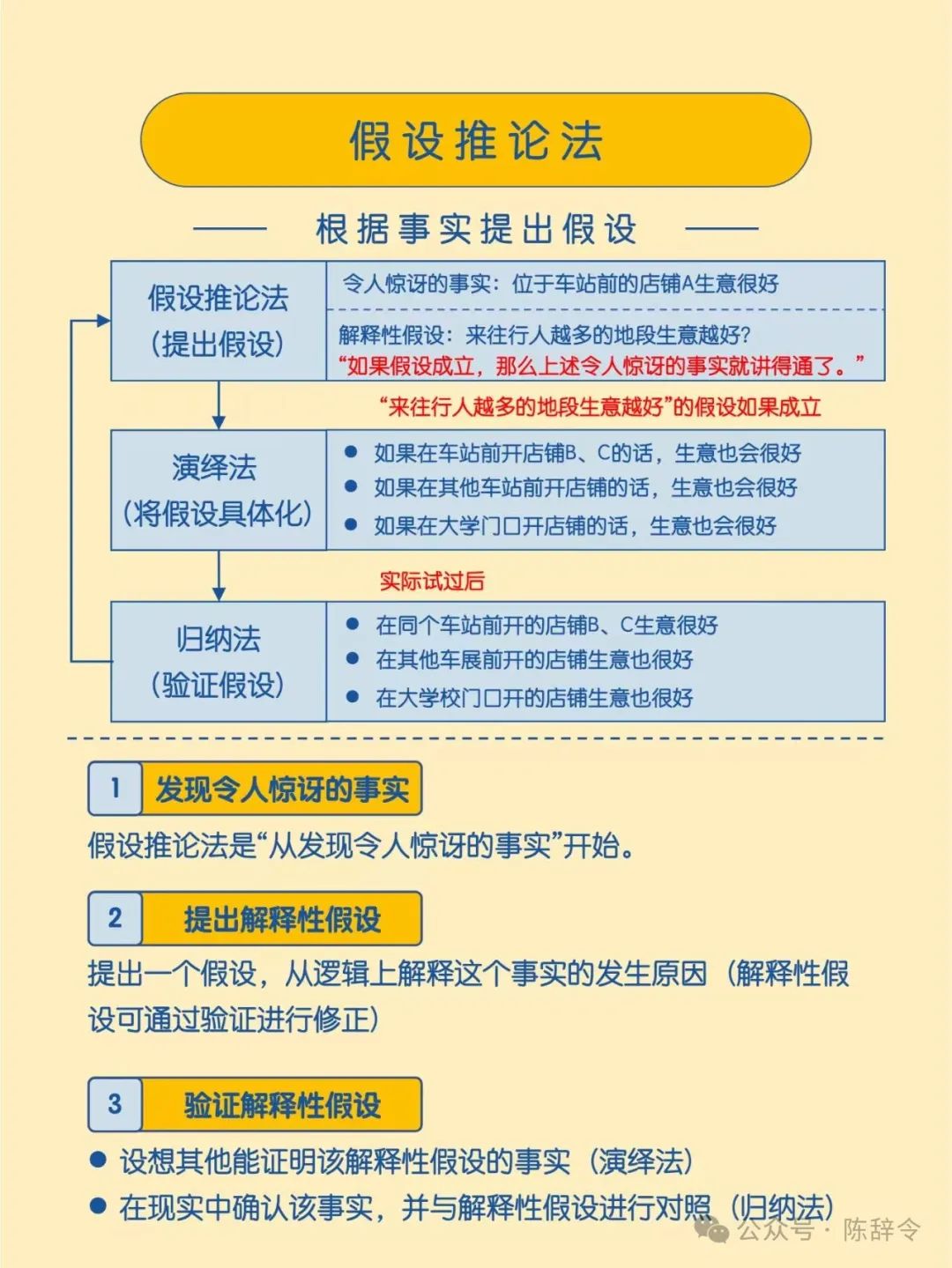 高手必备的6种基础思维方式,学会了,你也可以成为解决问题的高手。