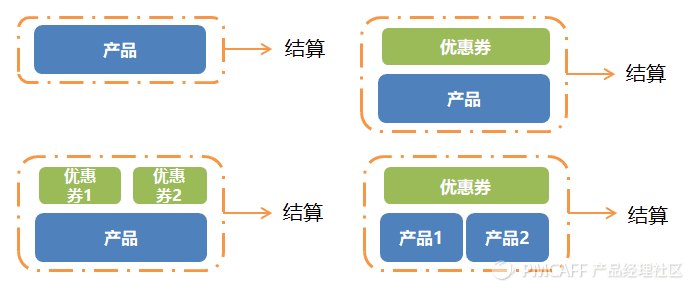 教你0到1设计电商优惠券,附案例+方法论分析 教你0到1设计电商优惠券,附案例+方法论分析