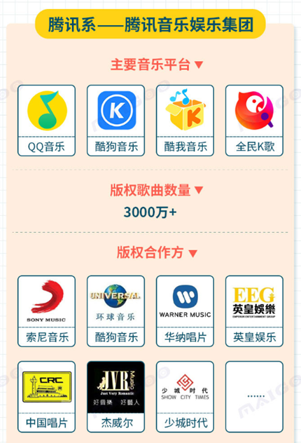 抖音搅局音乐市场,年轻人还能怎么选