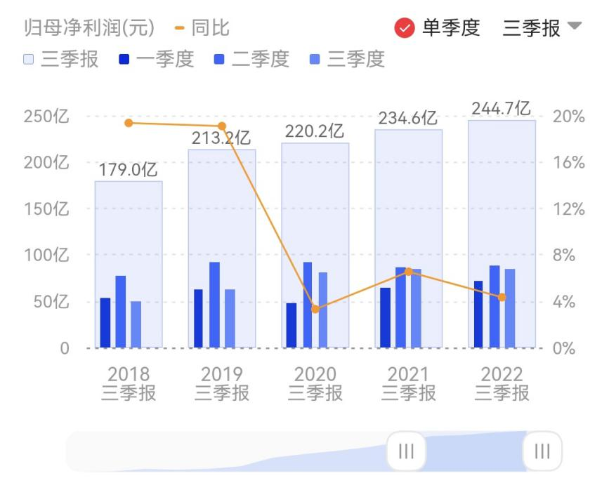 年终盘点| 2022，谁在假装&ldquo;滚雪球&rdquo;？