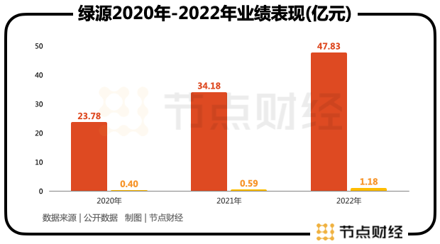 高端化和出海会是绿源电动的新增量吗?