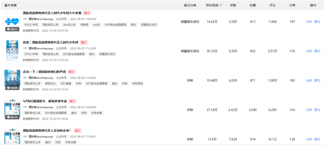 8个品牌案例聊聊小红书企业号常见的3大问题!