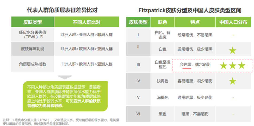 当护肤品牌在谈论纯净美妆时，究竟在谈论什么？