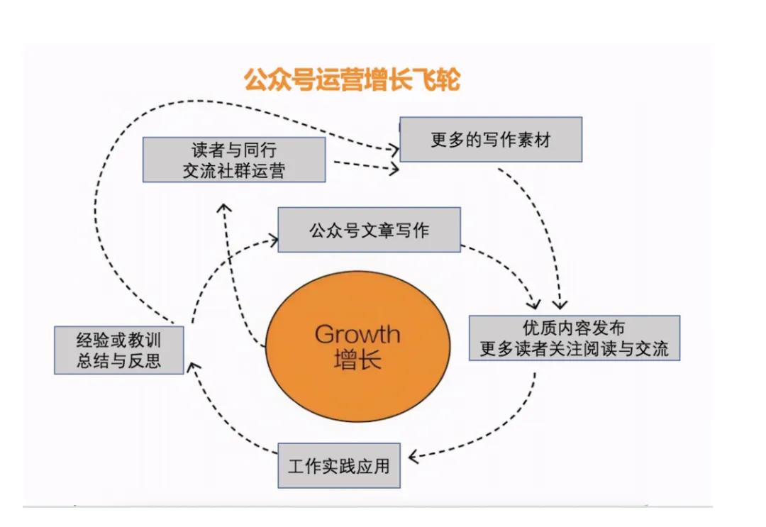如何突破职业发展困境:数字化思维的有效应用