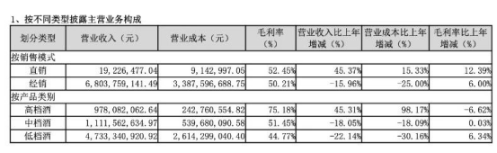 暴跌400亿!“勾兑酒之王”神话幻灭