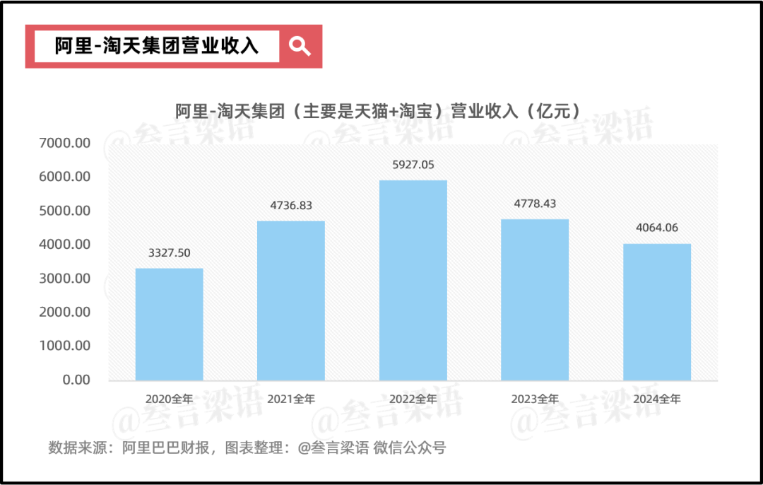 阿里:摇摆的重估之路