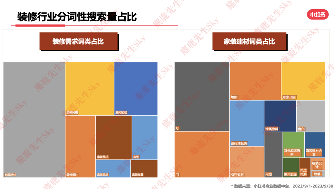 最新!小红书9大类目增长趋势分析