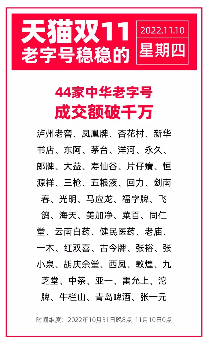14个关键点,全方位复盘第14个双11