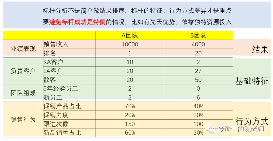 写数据分析报告,如何给出有价值的建议