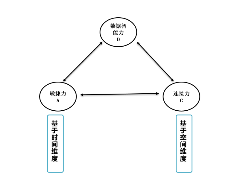 唐兴通:穿越周期的营销数字化能力建设及趋势洞察