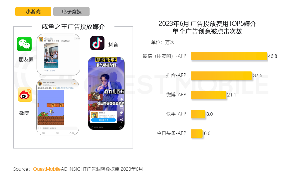 QuestMobile2023手机游戏行业洞察报告:手游用户规模6亿+,流量超百万游戏企业占17.6%,买量倾向短期快速投放策略