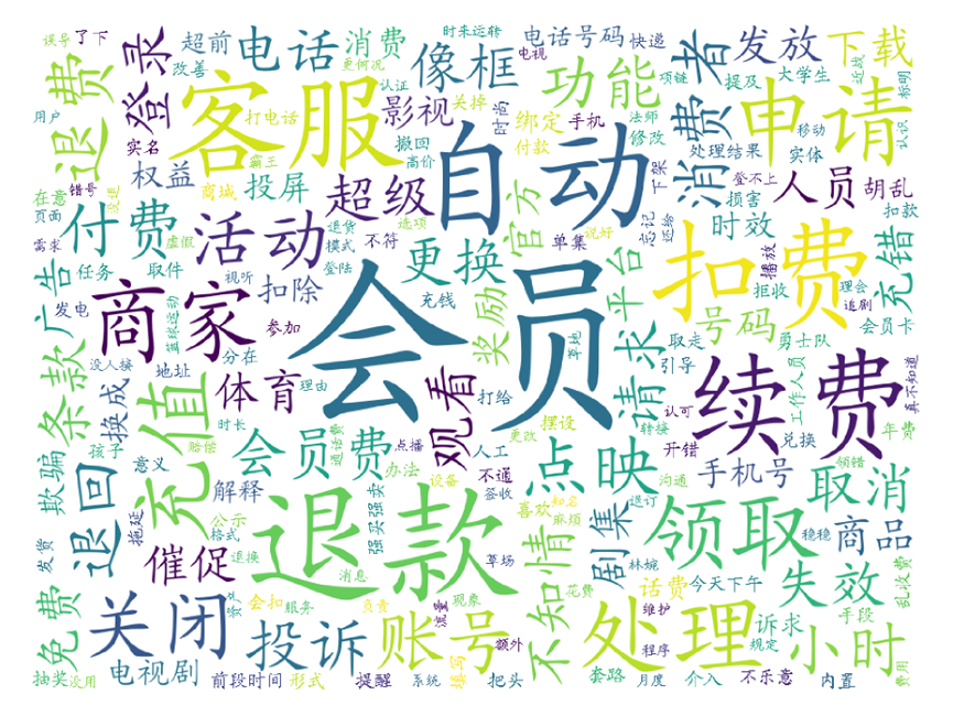 大数据扫描&ldquo;3.15&rdquo;，看看是谁最坑消费者？