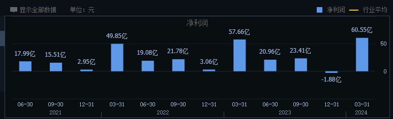 洋河掉队,“探花”地位岌岌可危