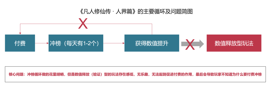 上线2个多月,从畅销榜Top4到100排名之外的流水腰斩,这款备受期待的IP修仙手游经历了什么?