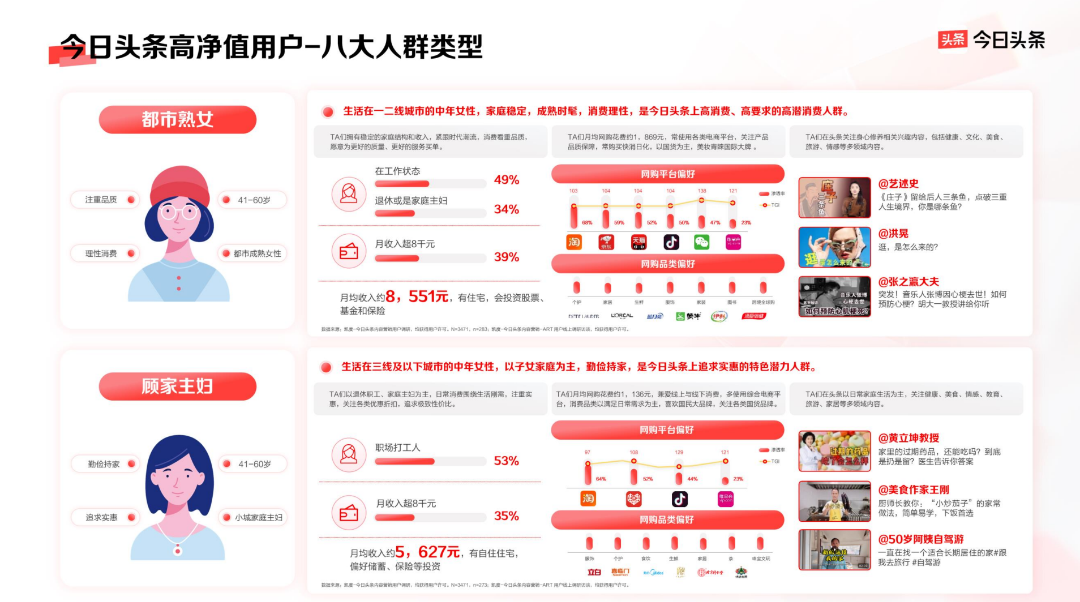 以平台价值带动品牌生意增长,今日头条的品牌营销新法