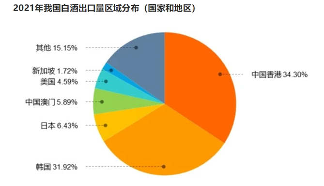 白酒出海的春天在“微醺低度时代”!